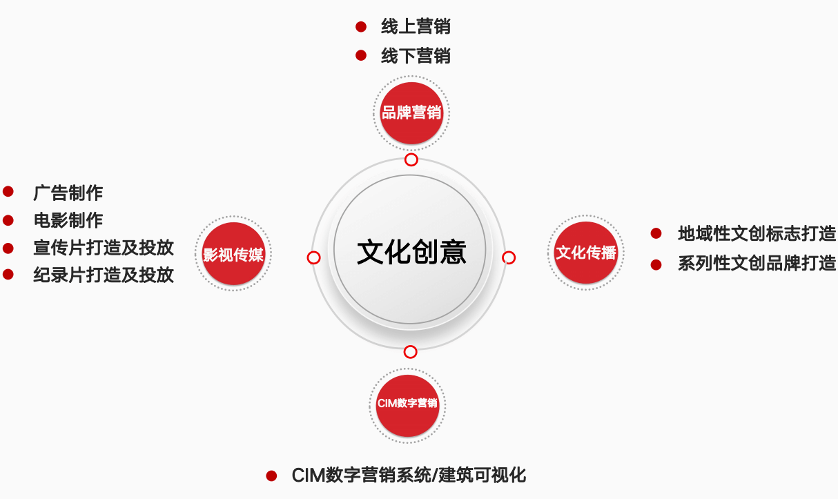 文化创意